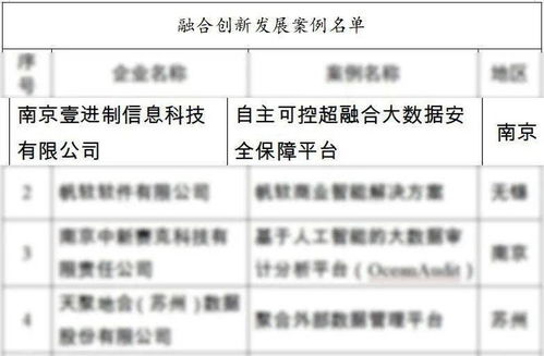 航天壹进制荣膺“腾云驾数”三重荣誉，引领数字化转型新篇章