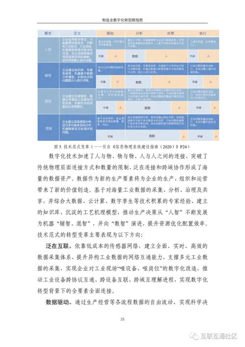 制造业数字化转型路线图 解锁数字衍生内容制作新价值
