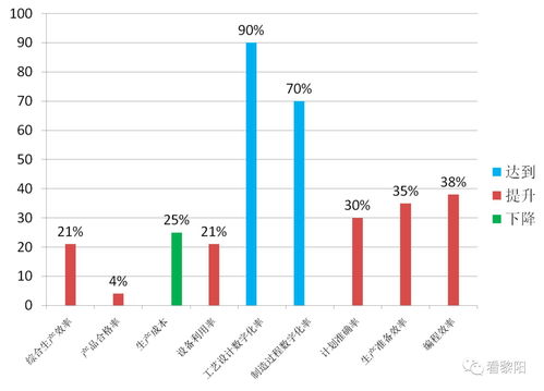 智能制造并非遥不可及 数字化工厂与数字内容如何拉近未来