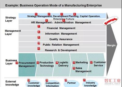 数字化工厂与工业互联网 驱动数字衍生内容制作的新引擎